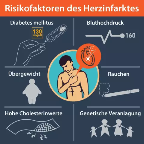 Kuru: Ursachen, Symptome Und Diagnose