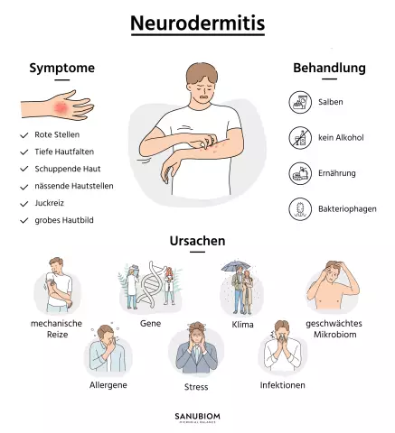 Candida Fungus Hudinfektion: Orsaker, Symptom Och Diagnos