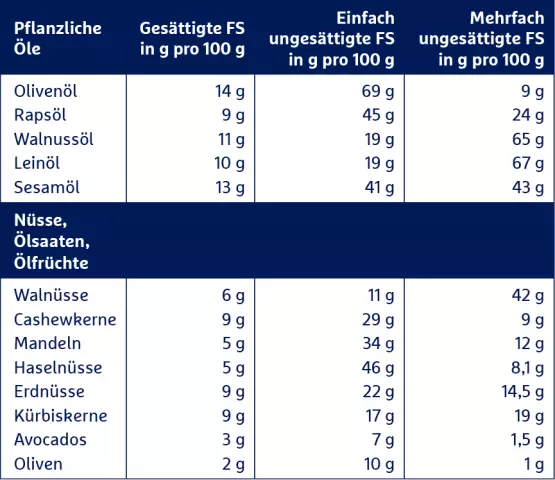 Können Omega-3-Fettsäuren Bei Der Behandlung Von Psoriasis Helfen?